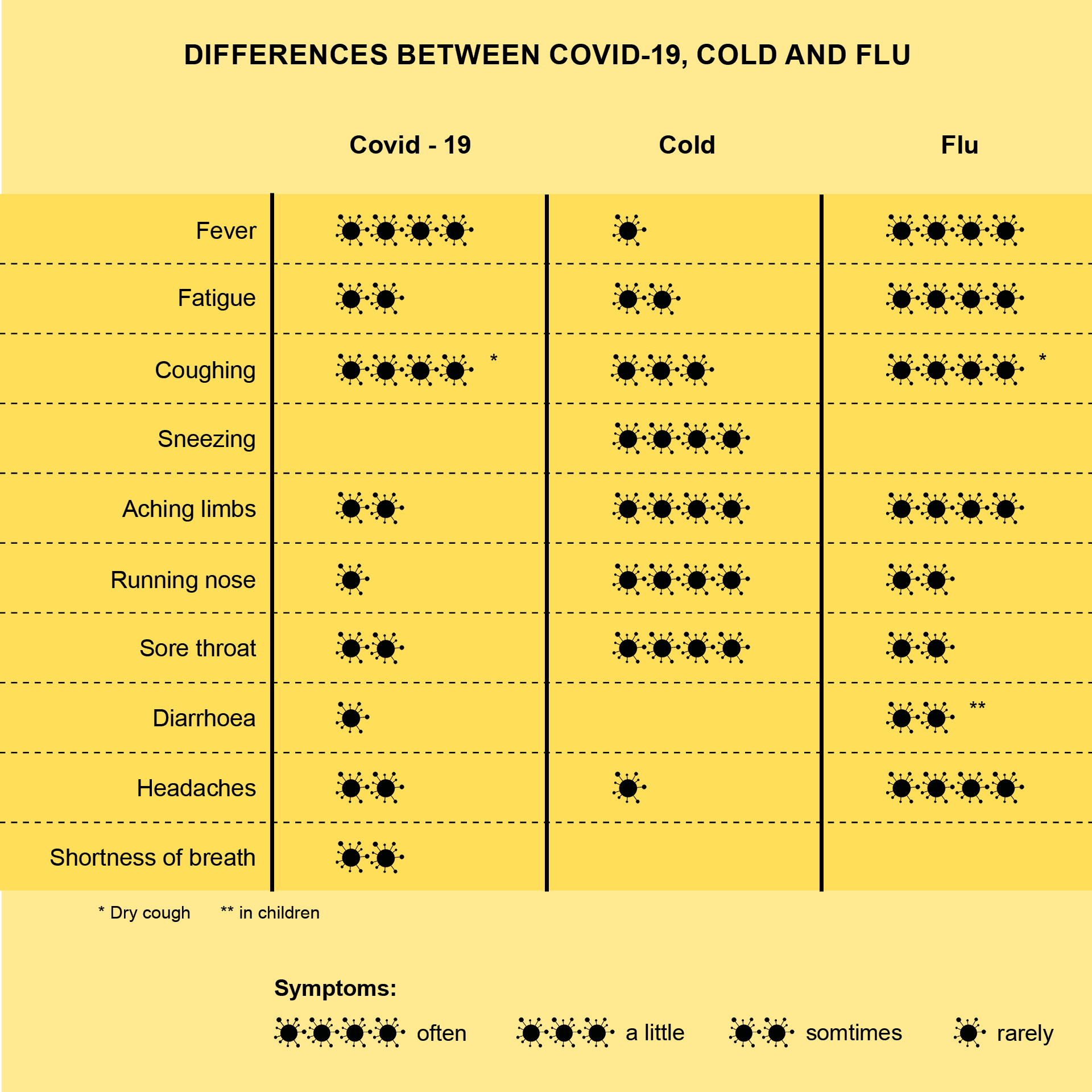 Unterschiede Grippe Cororna